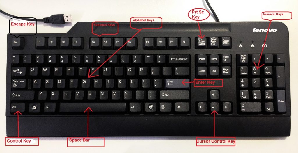 Keyboard Me Kitne Button-What Are the 6 Types of Keys in Keyboard?
